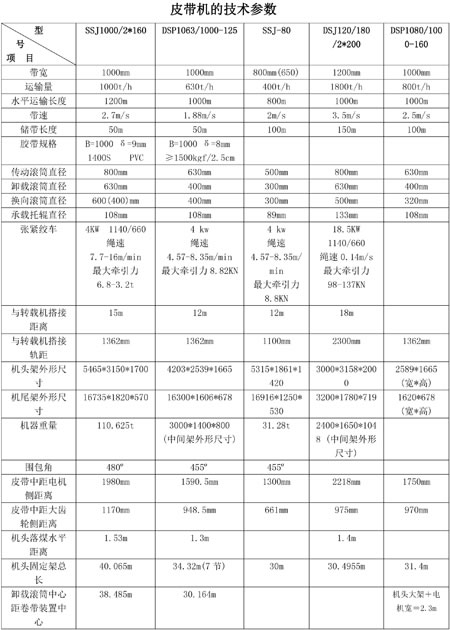 皮带输送机型号