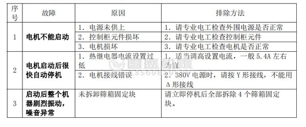 好色先生TV污下载故障分析及排除